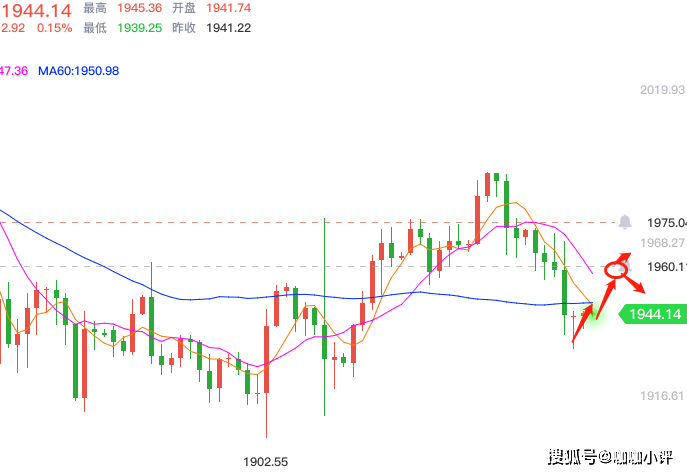 实时金价在哪里看到 5517c4d6da4c4b99a846eabe2aa5d8f5.png