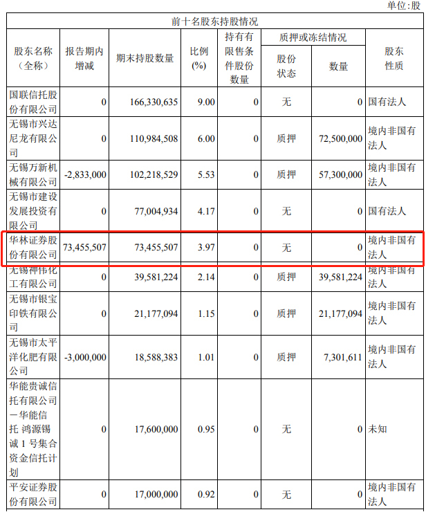 2020年无锡市一季度G_无锡市地图