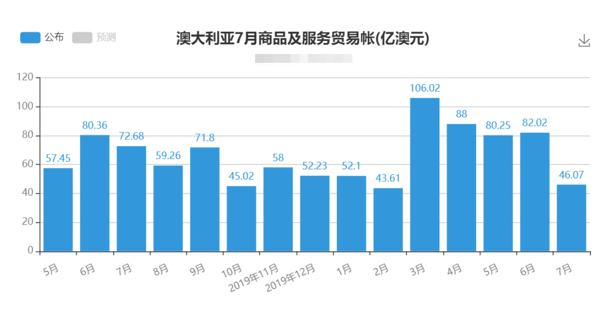 澳洲铁矿石煤炭出口占经济总量比例