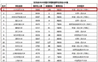 知识科普|言说高校：北京语言大学是211吗，国际影响力如何