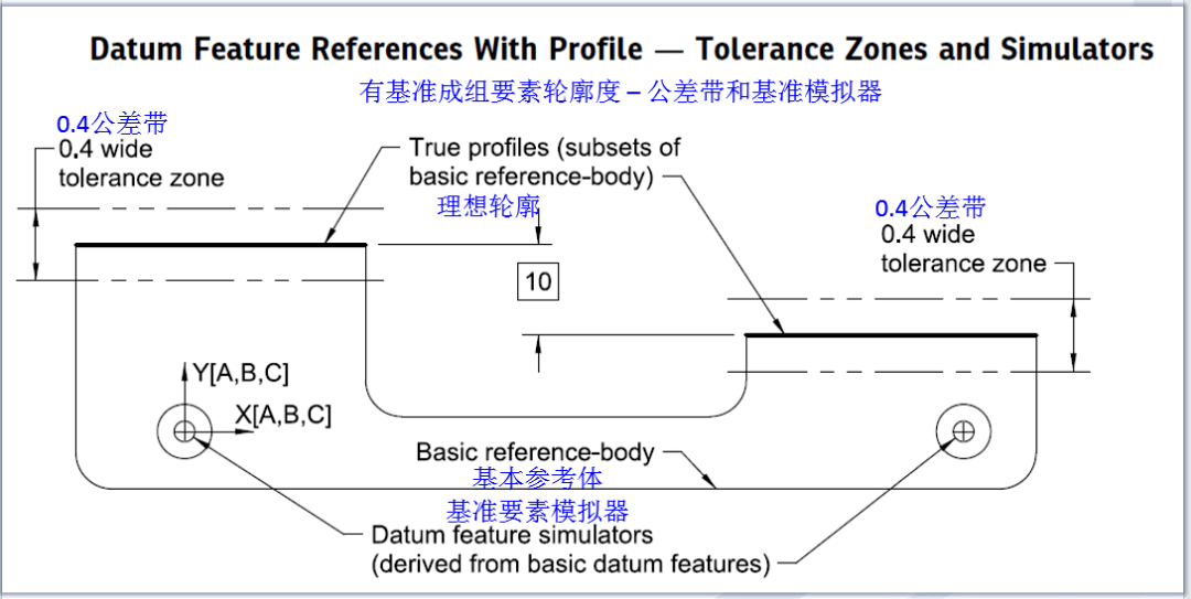 人口预测数学模型_抢救建模系列 美国人口预测模型 1 ,取自司守奎 数学建模算(2)