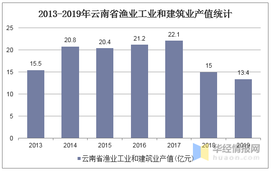 云南省2019经济总量_云南省地图