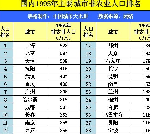 甘肃gdp还没福建多_甘肃地图