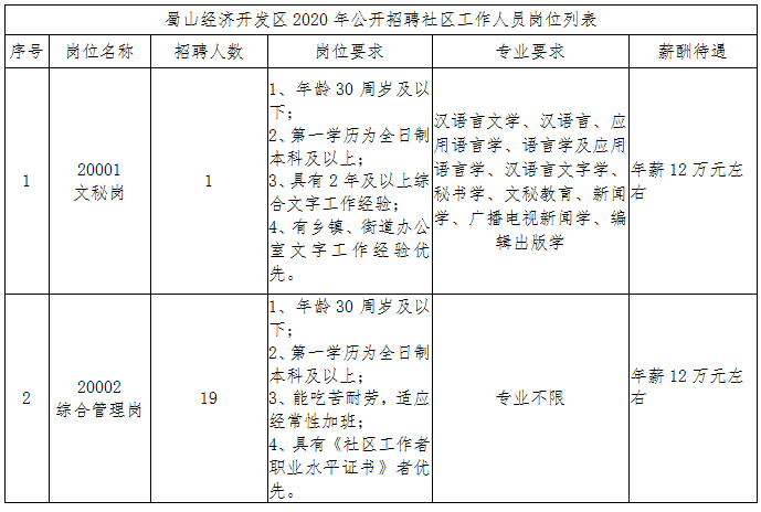 合肥蜀山区2020年gdp_2020年前三季度合肥市经济运行情况分析 GDP同比增长2.7 图(2)