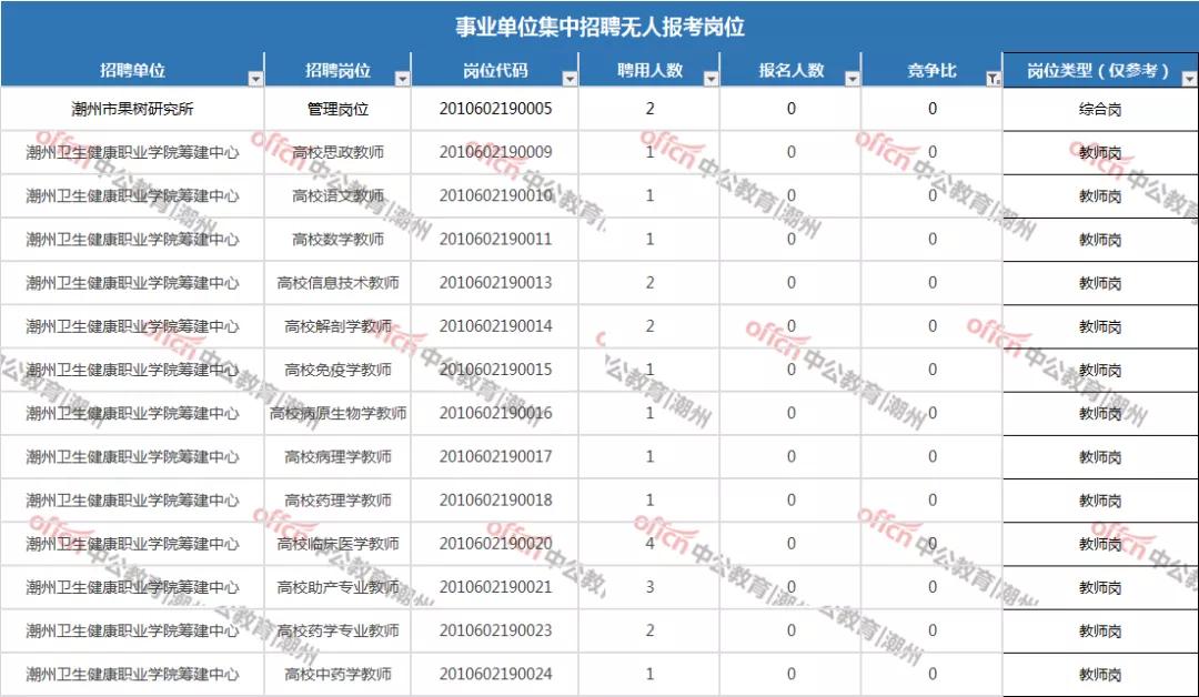 潮州人口总人数_潮州牌坊街图片(2)