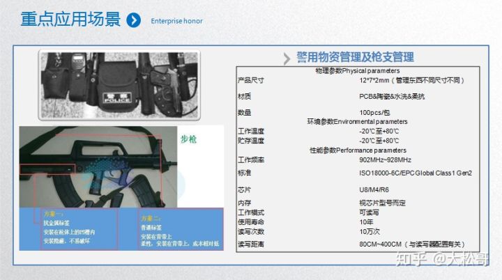 电子标签系统