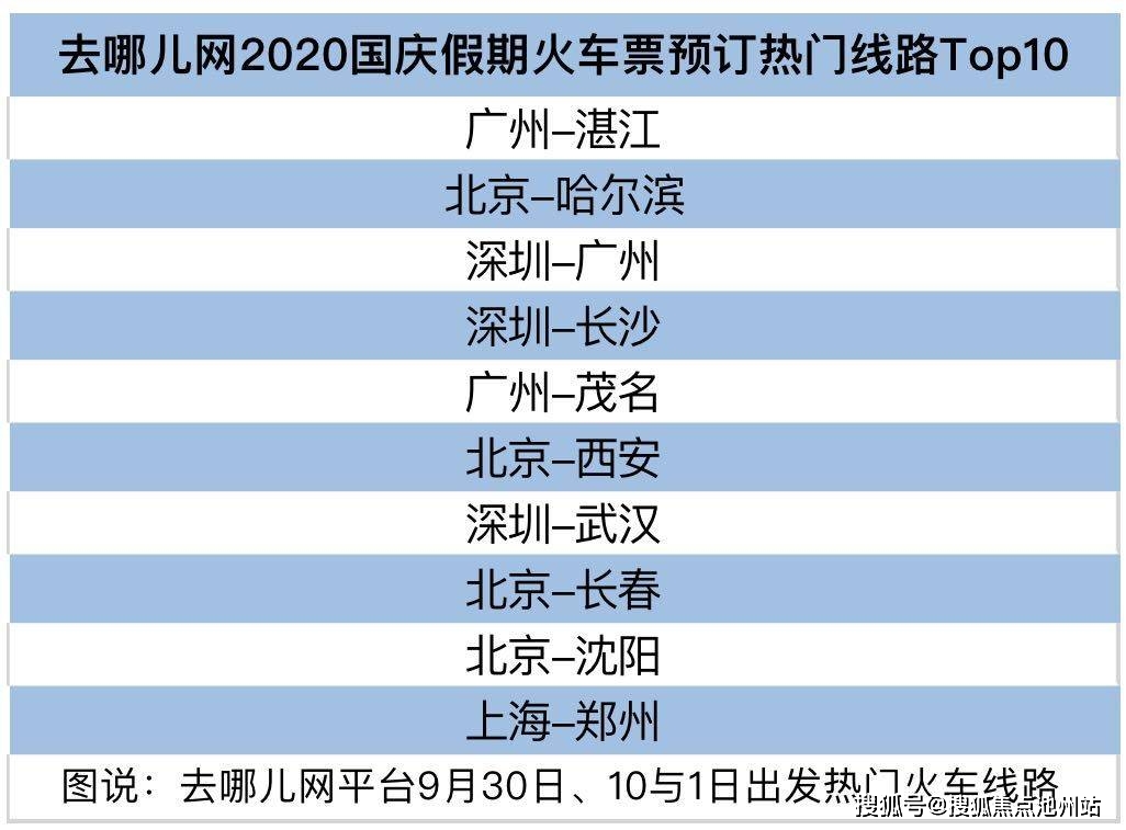 火车票计入哪里GDP_元旦假期火车票开售 多地机票价格比火车票低一半