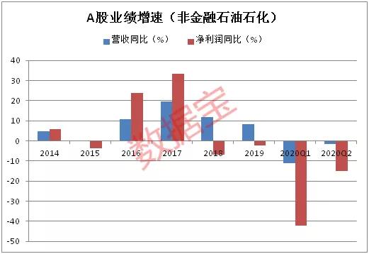 产能|大数据透视A股复苏：盈利触底反弹，现金流大幅转正，产能扩张提速