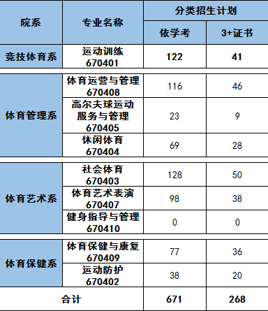 “博鱼彩票APP官方网站”
高职高考必看｜全面相识广东体育职业技术学院(图2)