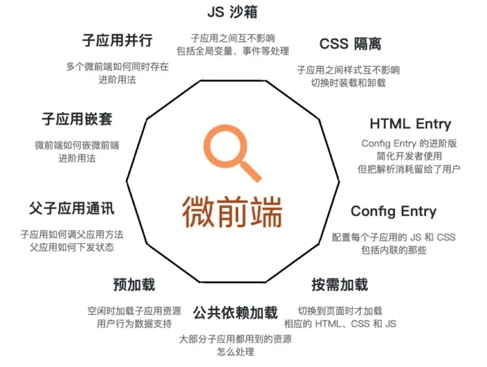开发|与蚂蚁金服同步 迈动互联开始使用微前端服务