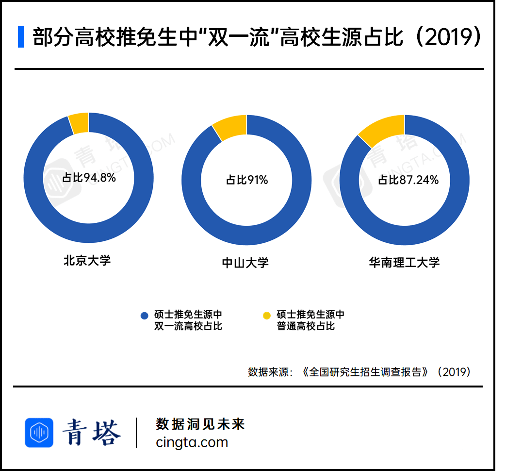 名校|“二本”考研上名校：一个越来越遥不可及的梦