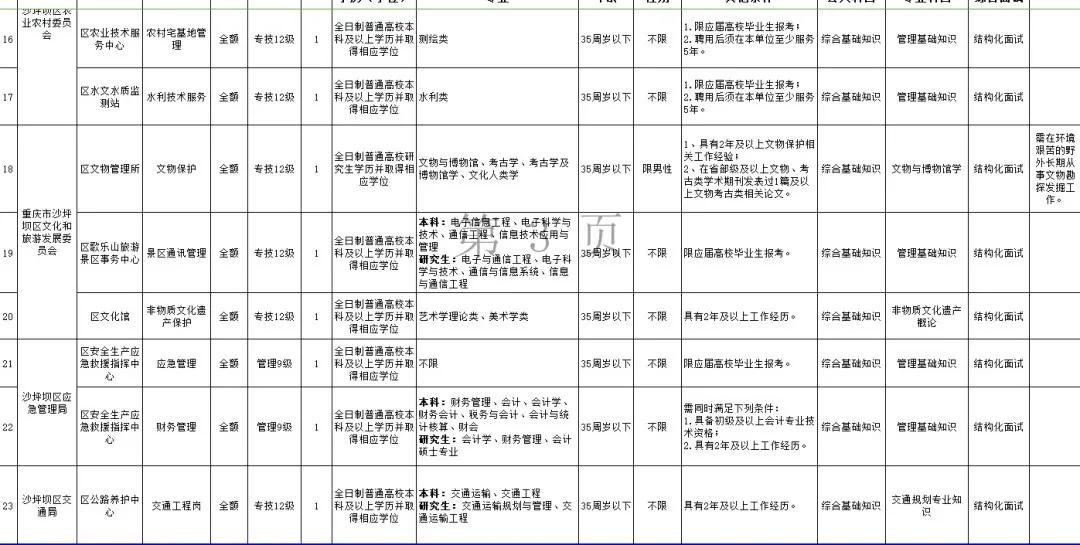 招聘岗位要求_招聘岗位要求素材图片免费下载 高清psd 千库网 图片编号5319058(2)