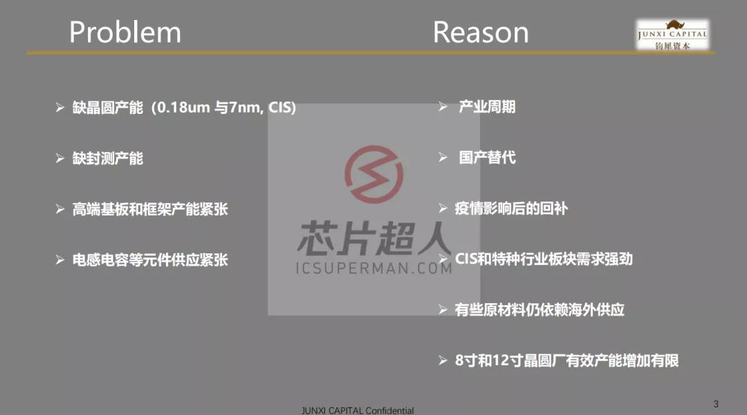 16年,曾任格罗方德半导体中国区销售经理,苏州宜确半导体运营副总裁