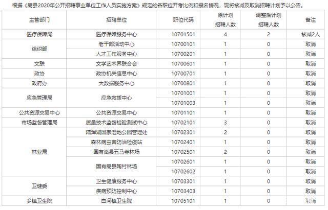 人口核减率_人口普查