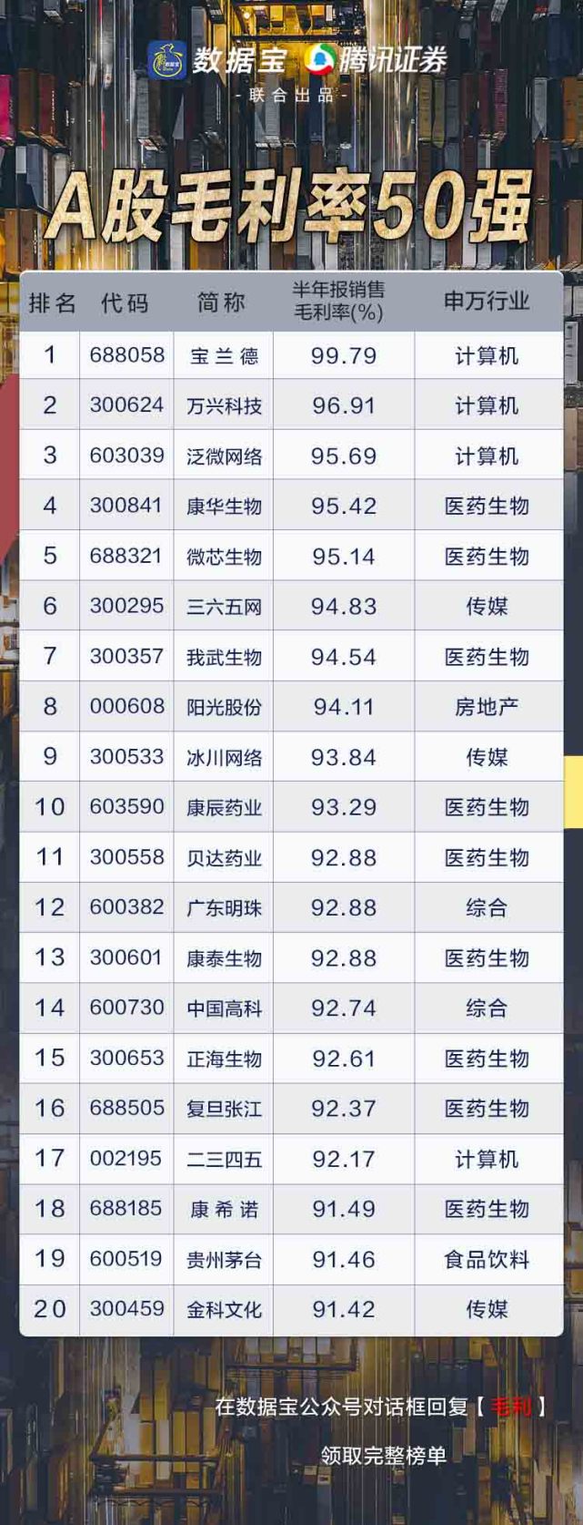 成长性|一文打尽潜力牛股，四大主线挖掘下半年投资机会