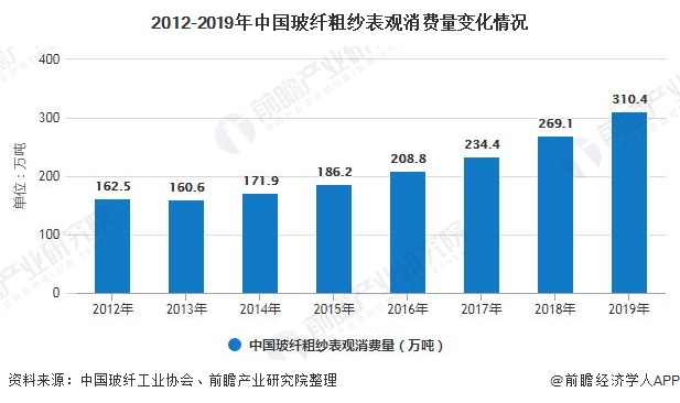 20年市场波动分析