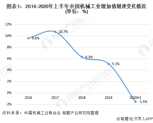 gdp增速放缓与企业发展_行业展望 纺织业 收入和利润增速放缓为现阶段行业发展的主基调(3)