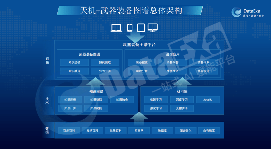 渊亭科技推出国防领域首个亿级规模武器装备知识图谱平台