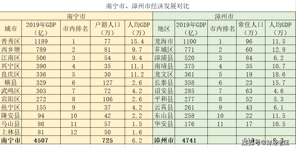 漳州市经济总量_漳州市地图