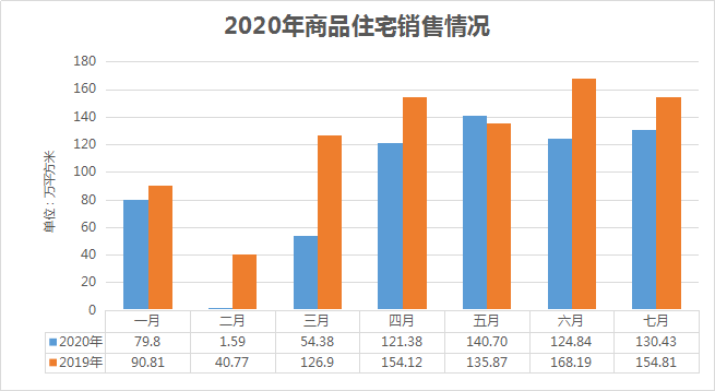 2020郑州面积人口_郑州人口结构图