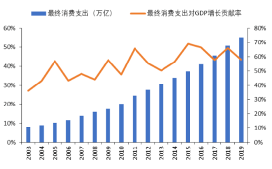 年会gdp(2)