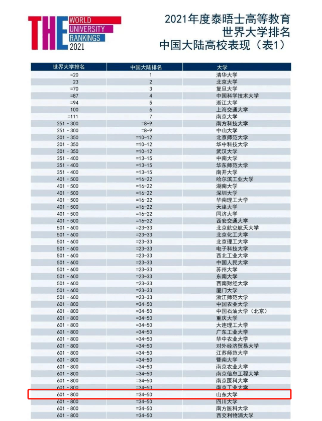 大学|世界大学最新榜单：在青两所高校入围！