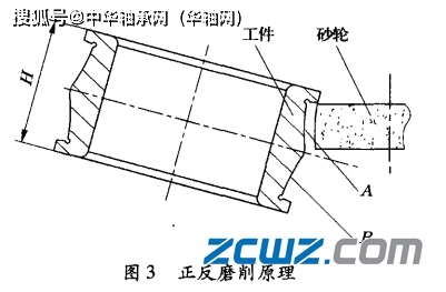 磨削的基本原理是什么_幸福是什么图片(3)