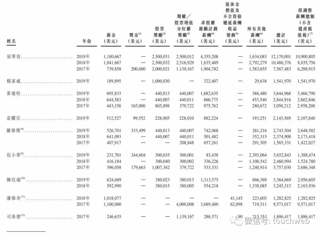 董事长|百胜中国下周香港上市 董事长胡祖六却陷贱卖蚂蚁股权风波