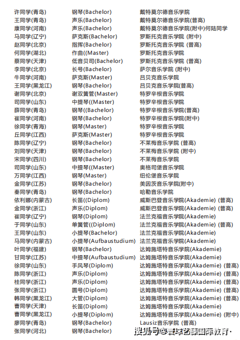 德国音乐学院排名_德国柏林军事学院图片(2)