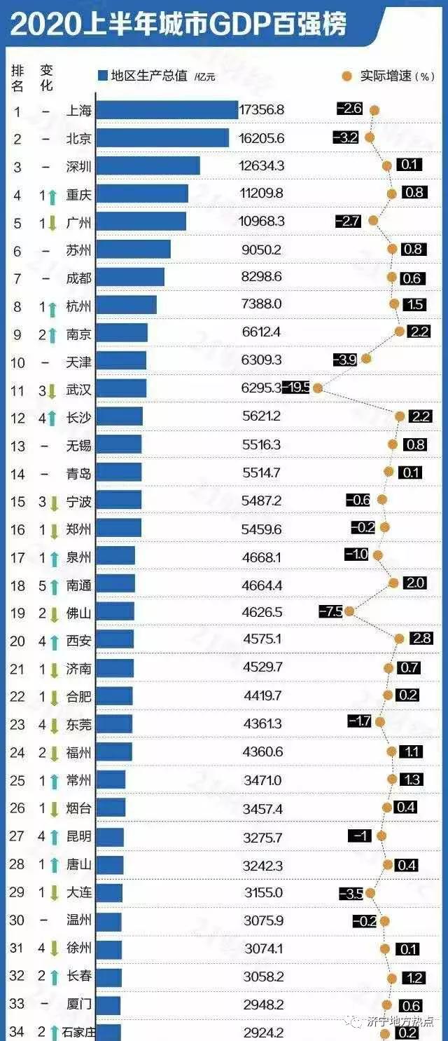 2020安徽县上半年gdp_2019安徽各市gdp(2)