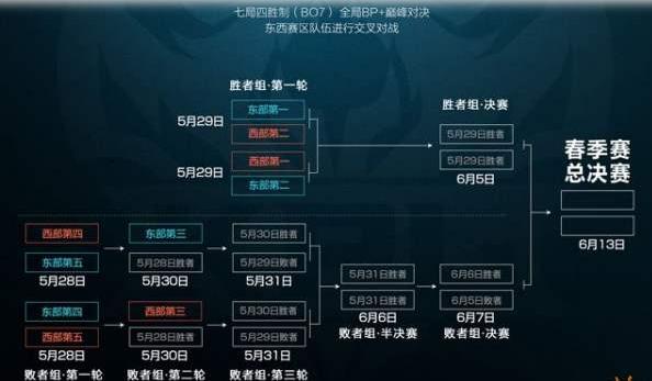 王者荣耀:kpl秋季赛进入季后赛规则改变,让优秀队伍走得更远