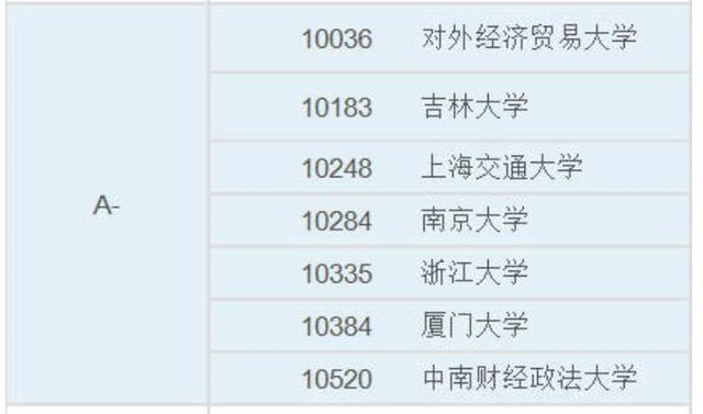 法学系排名_法学专业大学排名(2)