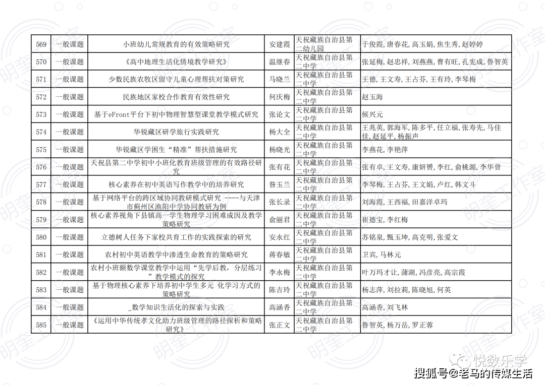 2020甘肃省武威市gdp_2017年甘肃上半年GDP震撼出炉 人均排名第一的竟是...快看看你的城市排第几