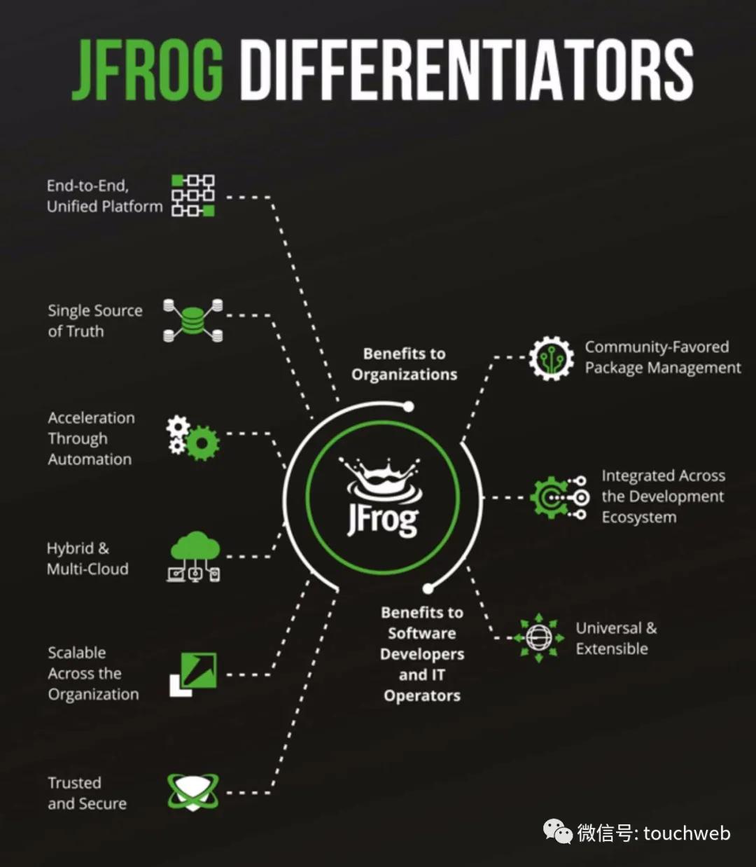 JFrog|软件企业JFrog冲刺美股：上半年营收6925万美元