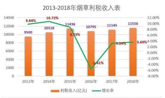 成都国资委下属企业gdp_2018年A股上市公司人工成本与经营业绩趋势观察 中智研报