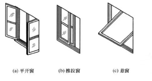 窗户结构形式分为: 平开窗, 推拉窗以及平开上下 悬窗.