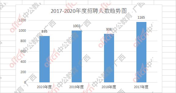 广西德保2021年GDP_31省份2017年GDP数据出炉 湖南3万亿元挤入全国十强(2)