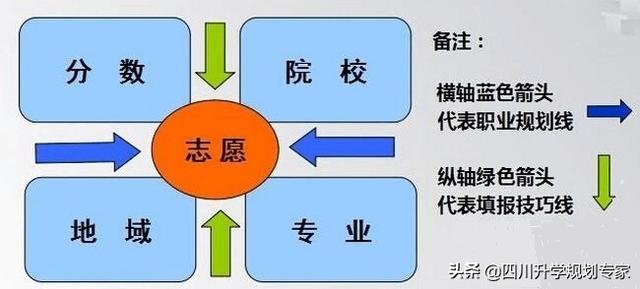 院校|川内二批次录取:你捡漏了吗