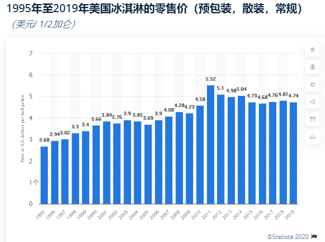 中国人口是美国的几倍_目前,中国人口总量约为美国的4.3倍,预计2050年中美两国(2)