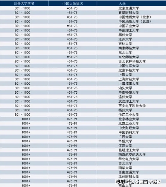 全球高校最新排名_小栗旬热血高校