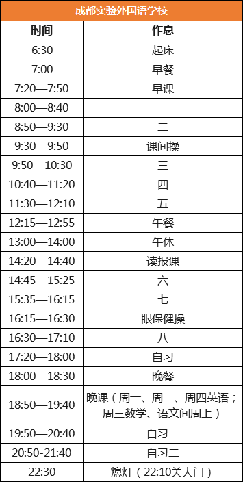作息|全国29所重点中学作息表曝光，学霸都是怎样炼成的？