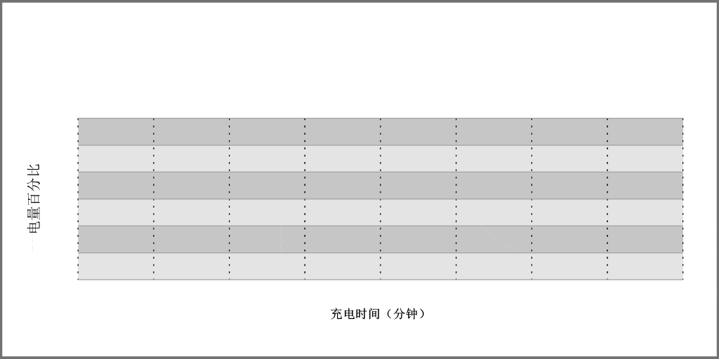 价位|又一性价比旗舰上市，高颜轻薄只要2199元起，真我X7 Pro体验报告
