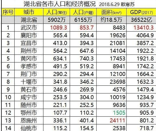 湖北省各县市人口数量_湖北黄冈市下属各县人口各多少