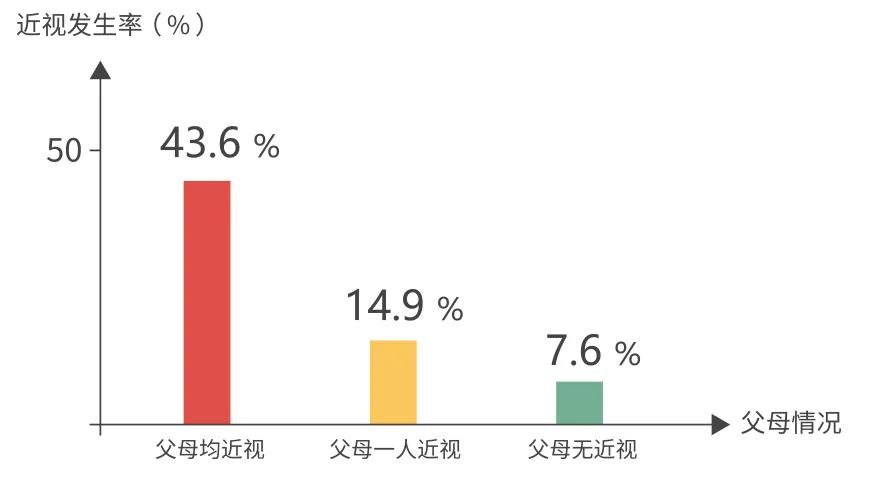 遗传和玩手机究竟谁是近视的元凶我们误解太久了