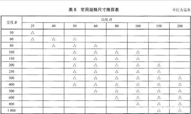 热浸锌桥架厚度标准是什么