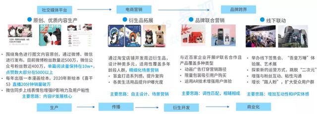 易观报告：云吸宠人群超5千万，2019年社交平台宠物博主超1.5万