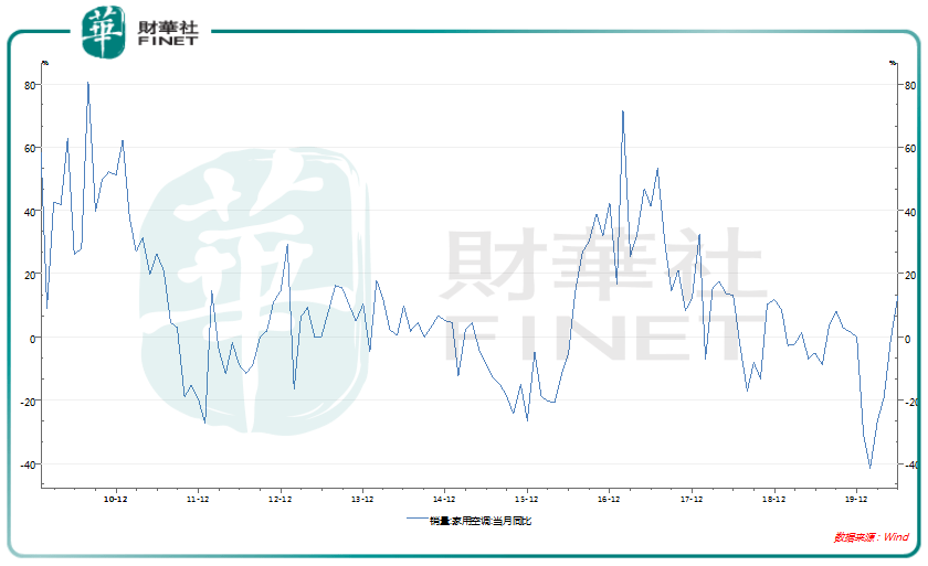 今年8月|【聚焦增减持】中期业绩失守 小家电反攻 美的集团突遭股东减持31亿！