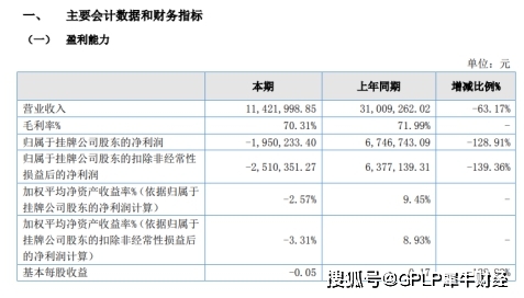 企业|老牌国货谢馥春遇到新问题 上半年转亏195万元 线上线下均受挫