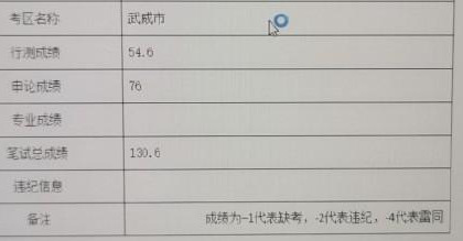成绩|2020甘肃公务员省考笔试成绩公布！你的成绩能否进面？