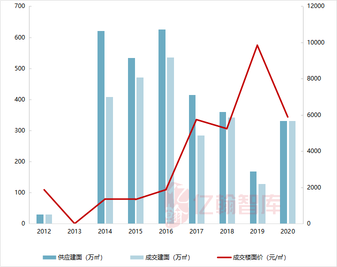 滨海新区vs郑东新区gdp_天津GDP数据现原形 滨海新区GDP缩水近3成 被浦东超越